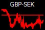 GBP-SEK